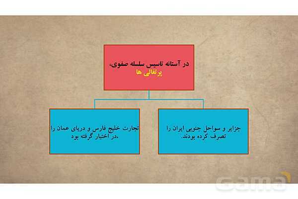پاورپوینت آموزش درس 9 مطالعات اجتماعی نهم: ایرانی متحد و یکپارچه- پیش نمایش