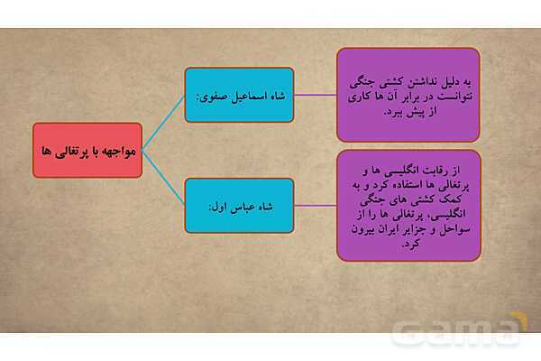 پاورپوینت آموزش درس 9 مطالعات اجتماعی نهم: ایرانی متحد و یکپارچه- پیش نمایش