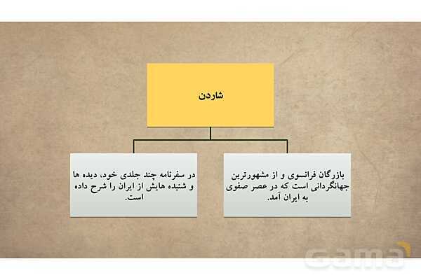 پاورپوینت آموزش درس 9 مطالعات اجتماعی نهم: ایرانی متحد و یکپارچه- پیش نمایش