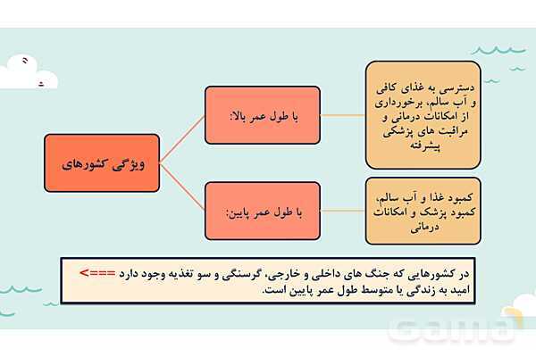 پاورپوینت آموزش درس 8 مطالعات اجتماعی نهم: بی عدالتی و نابرابری در جهان- پیش نمایش