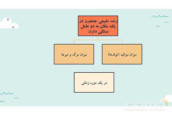 پاورپوینت آموزش درس 7 مطالعات اجتماعی نهم: جمعیت جهان- پیش نمایش