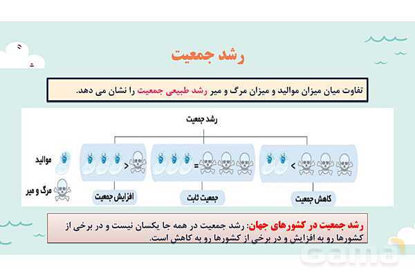 پاورپوینت آموزش درس 7 مطالعات اجتماعی نهم: جمعیت جهان- پیش نمایش
