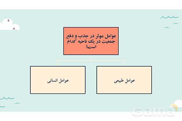 پاورپوینت آموزش درس 7 مطالعات اجتماعی نهم: جمعیت جهان- پیش نمایش