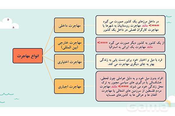 پاورپوینت آموزش درس 7 مطالعات اجتماعی نهم: جمعیت جهان- پیش نمایش