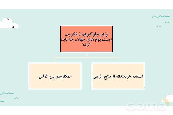 پاورپوینت آموزش درس 6 مطالعات اجتماعی نهم: زیست بوم ها در خطرند- پیش نمایش