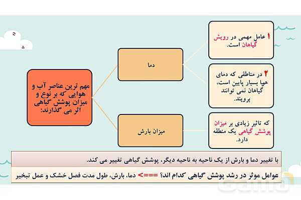 پاورپوینت آموزش درس 5 مطالعات اجتماعی نهم: پراکندگی زیست بوم های جهان- پیش نمایش