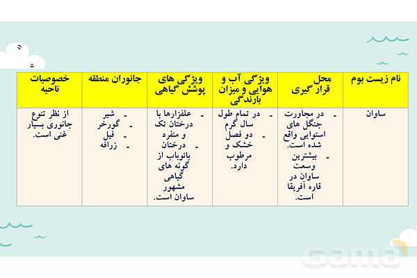 پاورپوینت آموزش درس 5 مطالعات اجتماعی نهم: پراکندگی زیست بوم های جهان- پیش نمایش