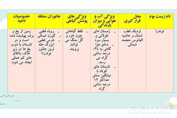 پاورپوینت آموزش درس 5 مطالعات اجتماعی نهم: پراکندگی زیست بوم های جهان- پیش نمایش