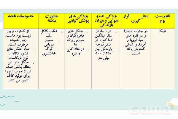 پاورپوینت آموزش درس 5 مطالعات اجتماعی نهم: پراکندگی زیست بوم های جهان- پیش نمایش