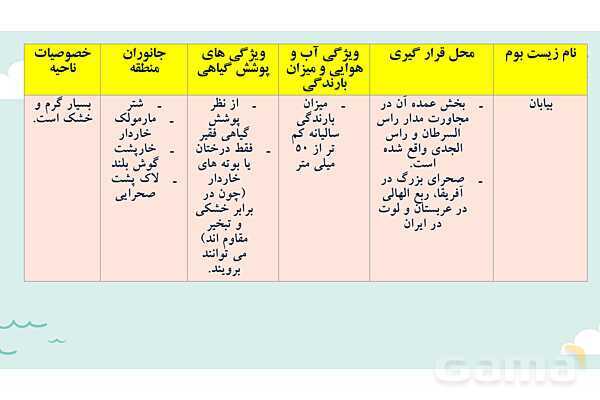 پاورپوینت آموزش درس 5 مطالعات اجتماعی نهم: پراکندگی زیست بوم های جهان- پیش نمایش