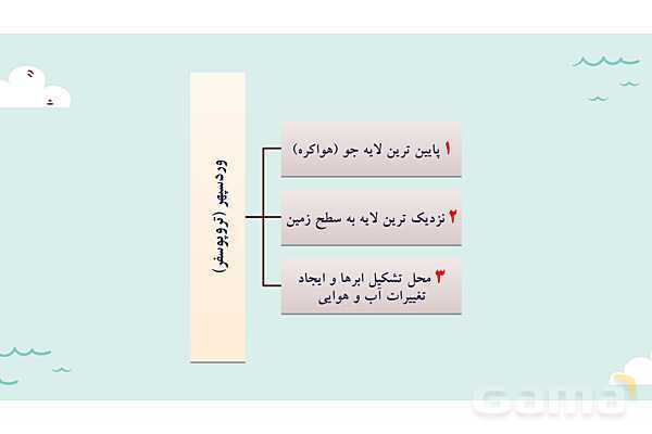 پاورپوینت آموزش درس 4 مطالعات اجتماعی نهم: آب فراوان، هوای پاک- پیش نمایش