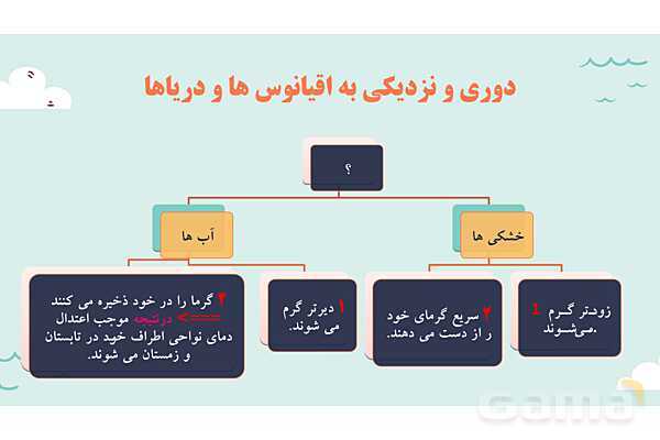 پاورپوینت آموزش درس 4 مطالعات اجتماعی نهم: آب فراوان، هوای پاک- پیش نمایش