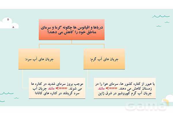 پاورپوینت آموزش درس 4 مطالعات اجتماعی نهم: آب فراوان، هوای پاک- پیش نمایش