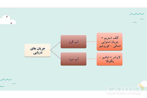 پاورپوینت آموزش درس 4 مطالعات اجتماعی نهم: آب فراوان، هوای پاک- پیش نمایش