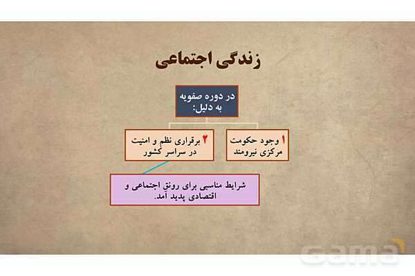 پاورپوینت آموزش درس 10 مطالعات اجتماعی نهم: اوضاع اجتماعی، اقتصادی، علمی و فرهنگی ایران در عصر صفوی- پیش نمایش