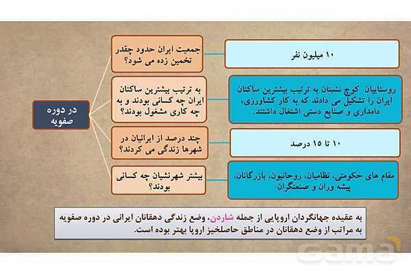 پاورپوینت آموزش درس 10 مطالعات اجتماعی نهم: اوضاع اجتماعی، اقتصادی، علمی و فرهنگی ایران در عصر صفوی- پیش نمایش