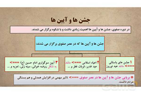 پاورپوینت آموزش درس 10 مطالعات اجتماعی نهم: اوضاع اجتماعی، اقتصادی، علمی و فرهنگی ایران در عصر صفوی- پیش نمایش