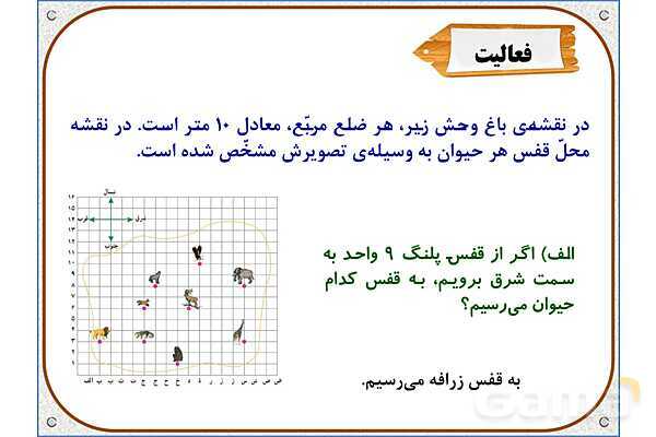 پاورپوینت ریاضی ششم دبستان | فصل 4: محورهای مختصات- پیش نمایش