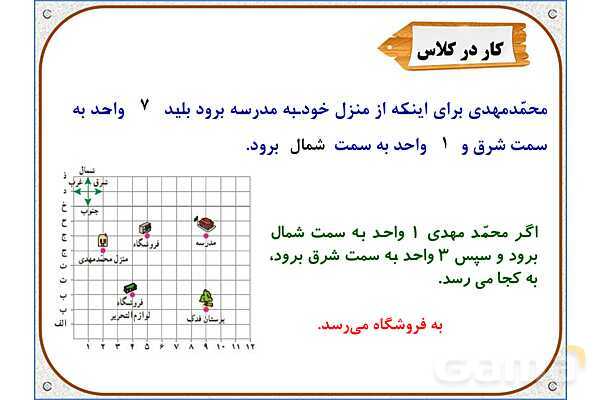 پاورپوینت ریاضی ششم دبستان | فصل 4: محورهای مختصات- پیش نمایش