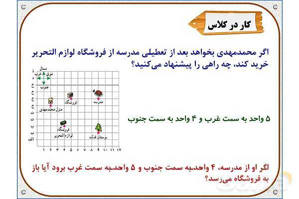 پاورپوینت ریاضی ششم دبستان | فصل 4: محورهای مختصات- پیش نمایش