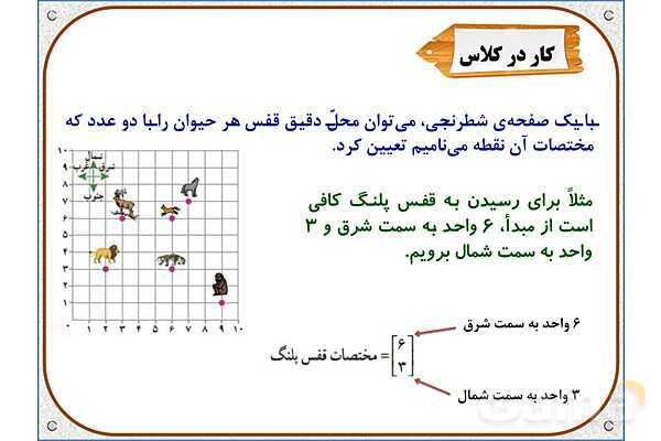 پاورپوینت ریاضی ششم دبستان | فصل 4: محورهای مختصات- پیش نمایش