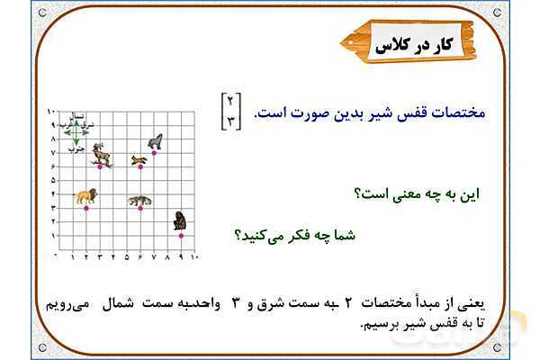 پاورپوینت ریاضی ششم دبستان | فصل 4: محورهای مختصات- پیش نمایش
