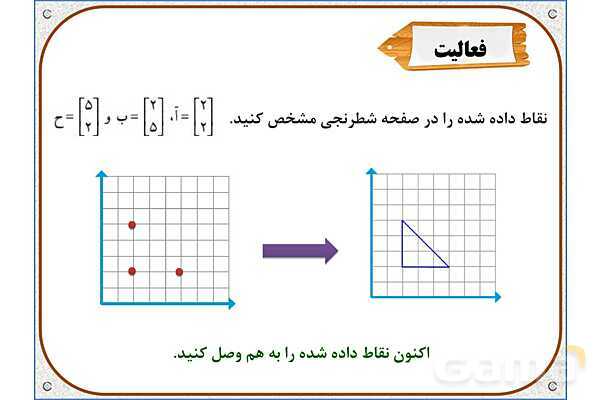 پاورپوینت ریاضی ششم دبستان | فصل 4: محورهای مختصات- پیش نمایش