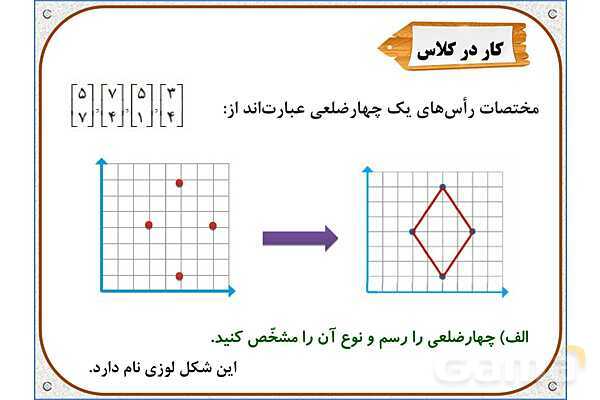 پاورپوینت ریاضی ششم دبستان | فصل 4: محورهای مختصات- پیش نمایش