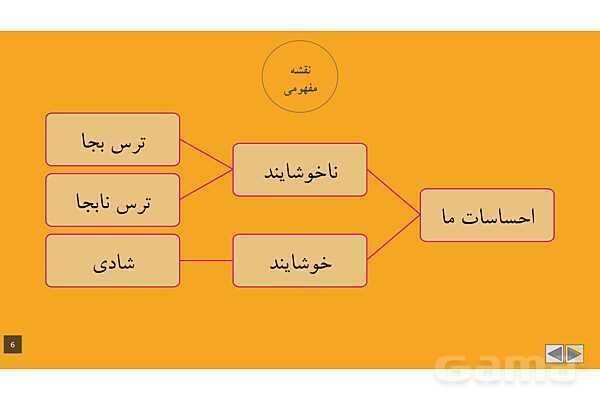 پاورپوینت آموزشی درس 2: احساسات ما | مطالعات پنجم- پیش نمایش