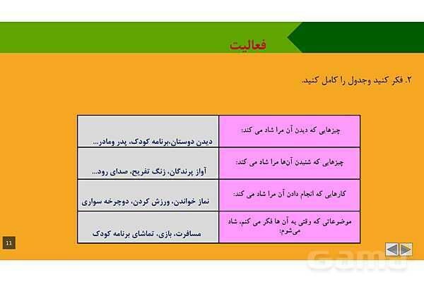 پاورپوینت آموزشی درس 2: احساسات ما | مطالعات پنجم- پیش نمایش