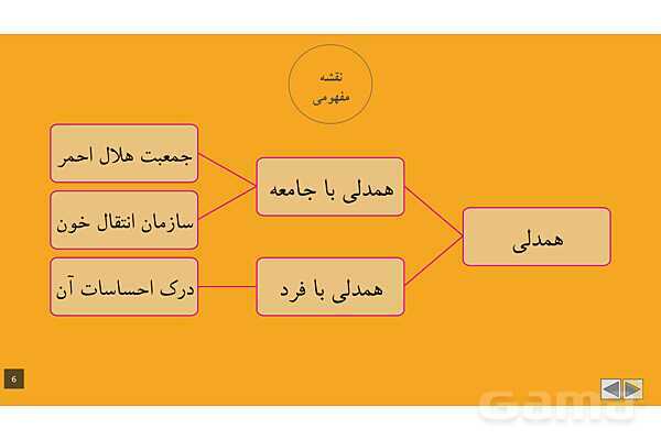 پاورپوینت آموزشی درس 3: همدلی با دیگران | مطالعات پنجم- پیش نمایش