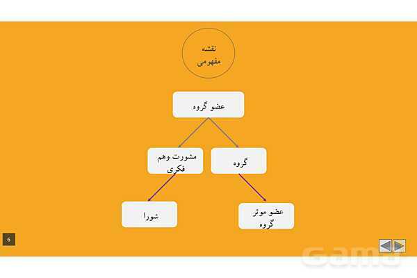 پاورپوینت آموزشی درس 4: من عضو گروه هستم | مطالعات پنجم- پیش نمایش