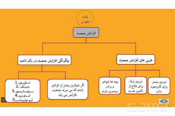 پاورپوینت آموزشی درس 5: جمعیت ایران | مطالعات پنجم- پیش نمایش