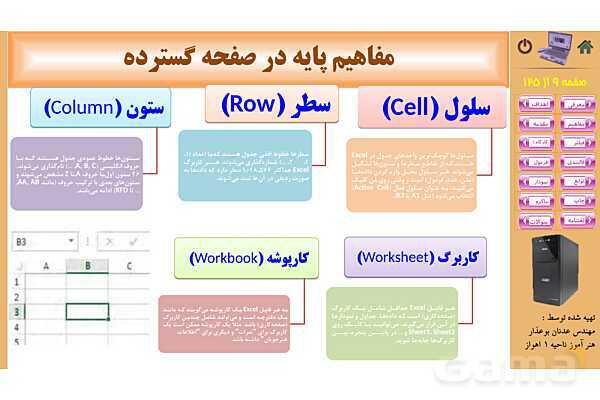 پاورپوینت پودمان 1: کار با نرم‌افزار صفحه گسترده | پیاده سازی سیستم های اطلاعاتی و طراحی وب رشته شبکه و نرم افزار- پیش نمایش