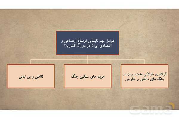 پاورپوینت آموزش درس 11 مطالعات اجتماعی نهم: تلاش برای حفظ استقلال و اتحاد سیاسی ایران- پیش نمایش