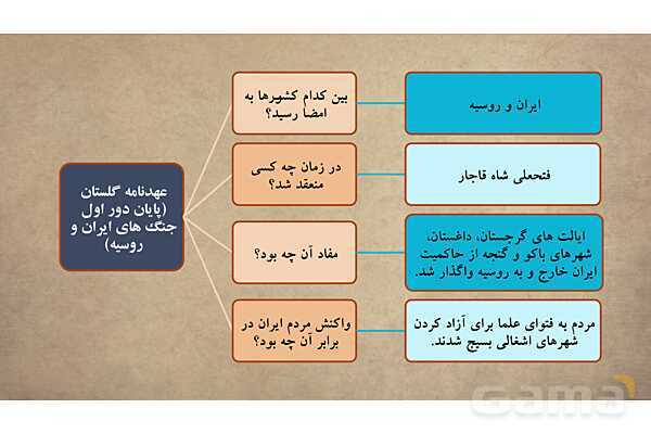 پاورپوینت آموزش درس 11 مطالعات اجتماعی نهم: تلاش برای حفظ استقلال و اتحاد سیاسی ایران- پیش نمایش