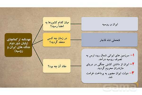 پاورپوینت آموزش درس 11 مطالعات اجتماعی نهم: تلاش برای حفظ استقلال و اتحاد سیاسی ایران- پیش نمایش