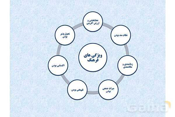 پاورپوینت درس 1 فصل اول مطالعات فرهنگی | چیستی فرهنگ- پیش نمایش