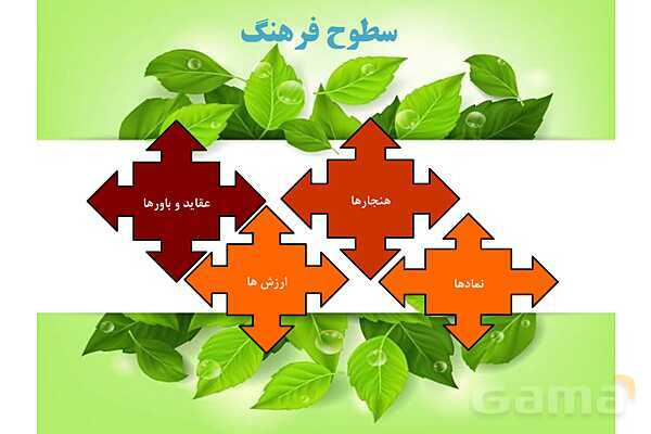 پاورپوینت درس 1 فصل اول مطالعات فرهنگی | چیستی فرهنگ- پیش نمایش