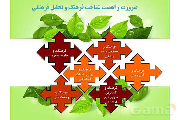 پاورپوینت درس 2 فصل اول مطالعات فرهنگی | چرایی شناخت فرهنگ و تحلیل فرهنگی- پیش نمایش