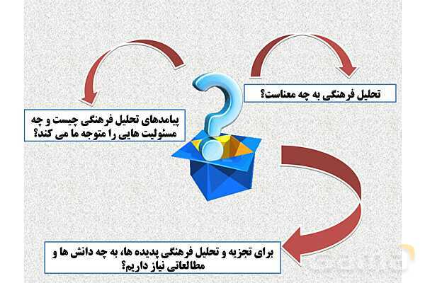 پاورپوینت درس 3 فصل اول مطالعات فرهنگی | چگونگی تحلیل فرهنگی- پیش نمایش