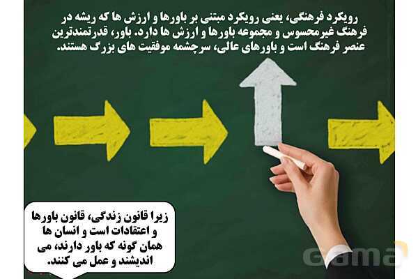 پاورپوینت درس 3 فصل اول مطالعات فرهنگی | چگونگی تحلیل فرهنگی- پیش نمایش