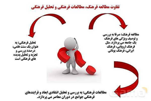 پاورپوینت درس 3 فصل اول مطالعات فرهنگی | چگونگی تحلیل فرهنگی- پیش نمایش