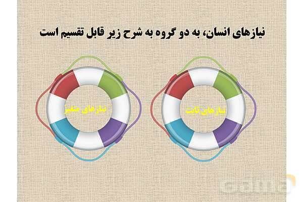 پاورپوینت درس 1 فصل دوم مطالعات فرهنگی | تغییرات و تحولات فرهنگی- پیش نمایش