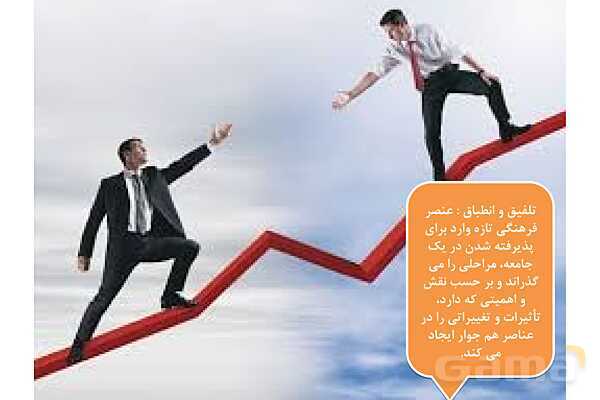 پاورپوینت درس 1 فصل دوم مطالعات فرهنگی | تغییرات و تحولات فرهنگی- پیش نمایش