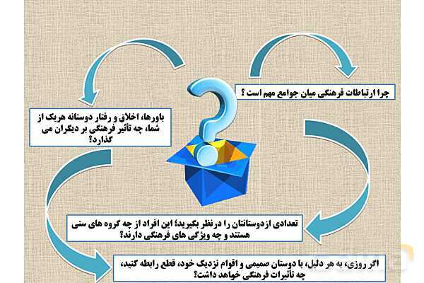 پاورپوینت درس 2 فصل دوم مطالعات فرهنگی | ارتباطات فرهنگی- پیش نمایش