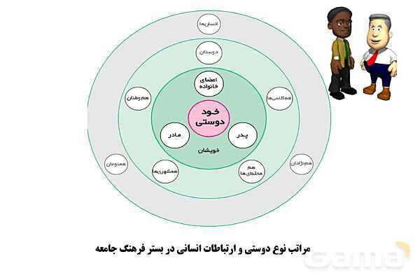 پاورپوینت درس 2 فصل دوم مطالعات فرهنگی | ارتباطات فرهنگی- پیش نمایش