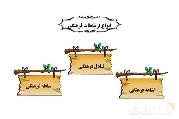 پاورپوینت درس 2 فصل دوم مطالعات فرهنگی | ارتباطات فرهنگی- پیش نمایش