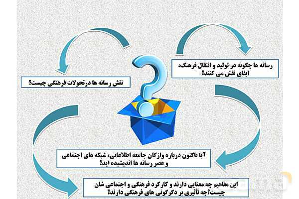 پاورپوینت درس 3 فصل دوم مطالعات فرهنگی | نقش رسانه ها در تحولات فرهنگی- پیش نمایش