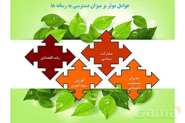 پاورپوینت درس 3 فصل دوم مطالعات فرهنگی | نقش رسانه ها در تحولات فرهنگی- پیش نمایش